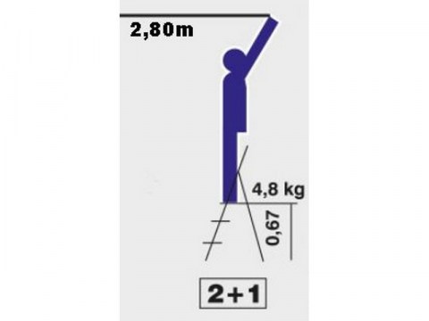 merdevine_celicne_2_plus