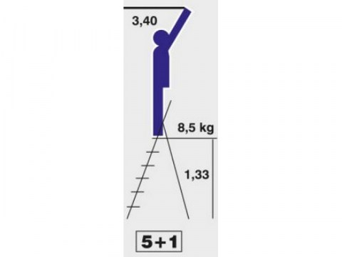 merdevine_celicne_5_plus