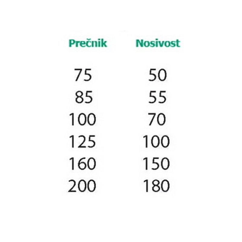 nosivosttocka